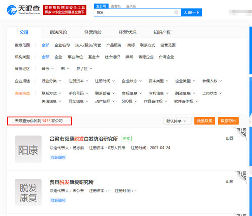 防治脫發(fā)業(yè)務的企業(yè)實體就高達3400多家