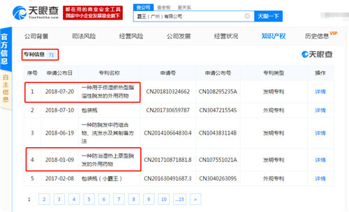 防治脫發(fā)業(yè)務的企業(yè)實體就高達3400多家